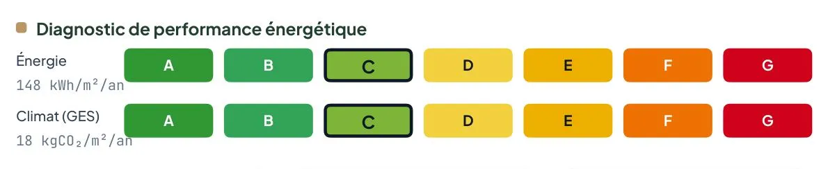 Diagnostic de performance énergétique