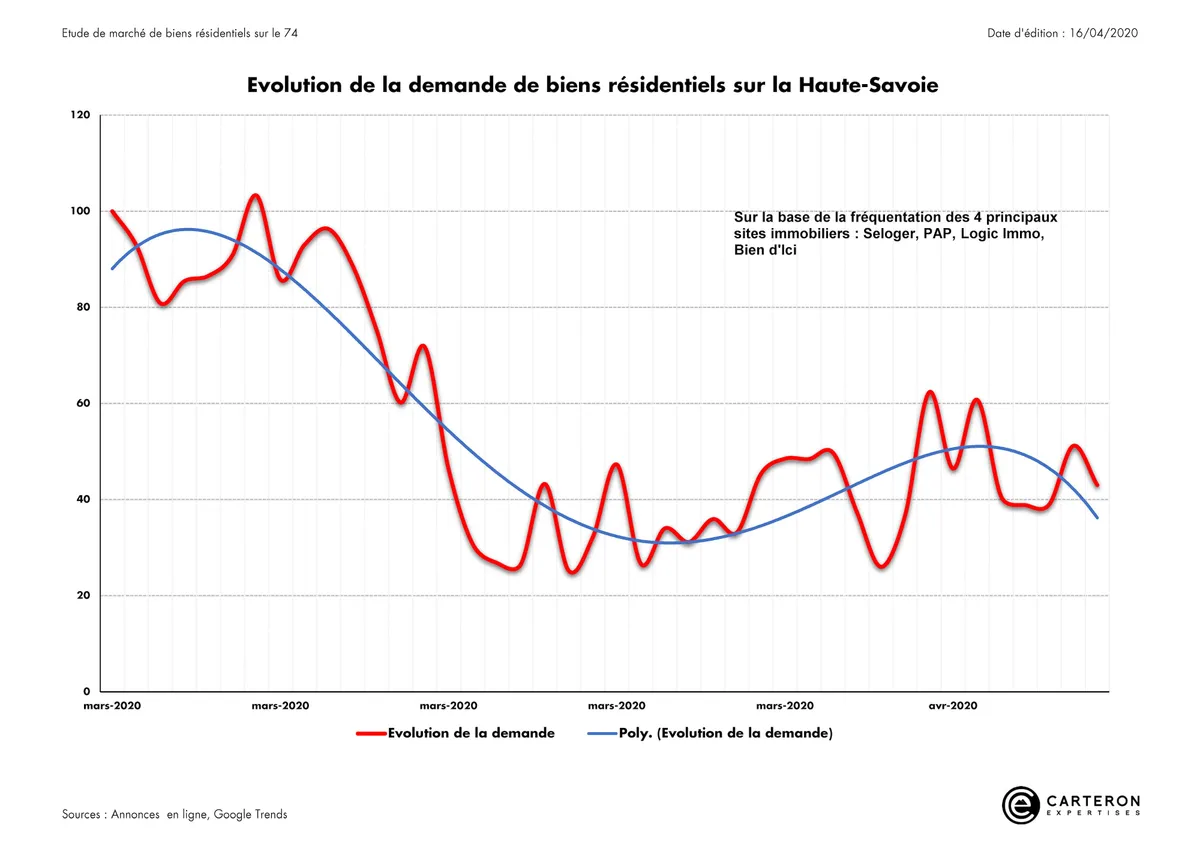 Graph Page 3